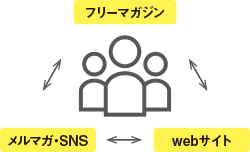 crossmedia