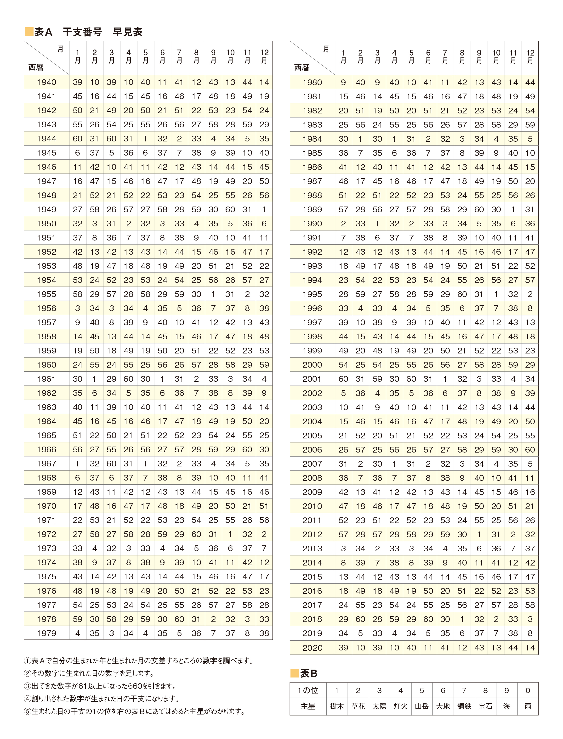 Web限定 開運アップデート占い 算命学 でみる 21年の恋愛運 対人運 コラム Womo